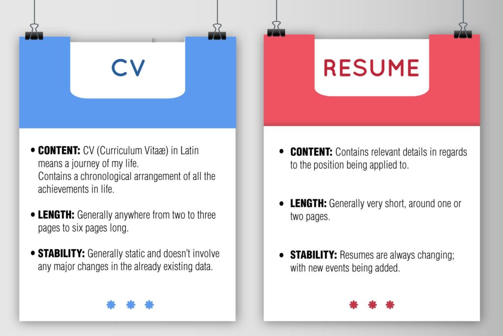 Difference between CV and Resume