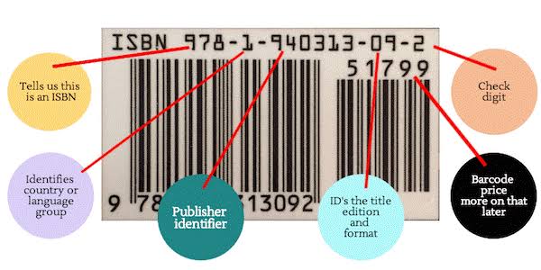 ISBN Nigeria Cost And How To Register