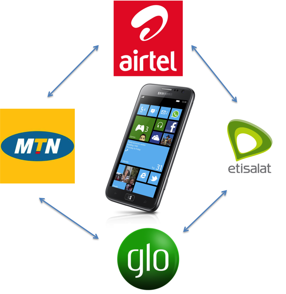 Nigerian Networks