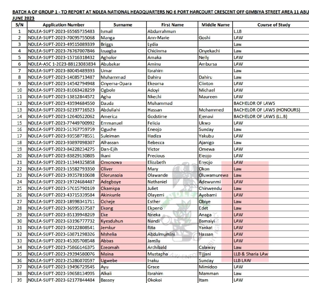 NDLEA Shortlisted Candidates