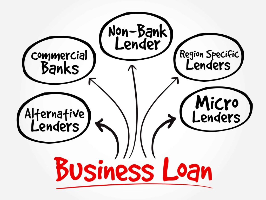 Alternate Lenders and Banks