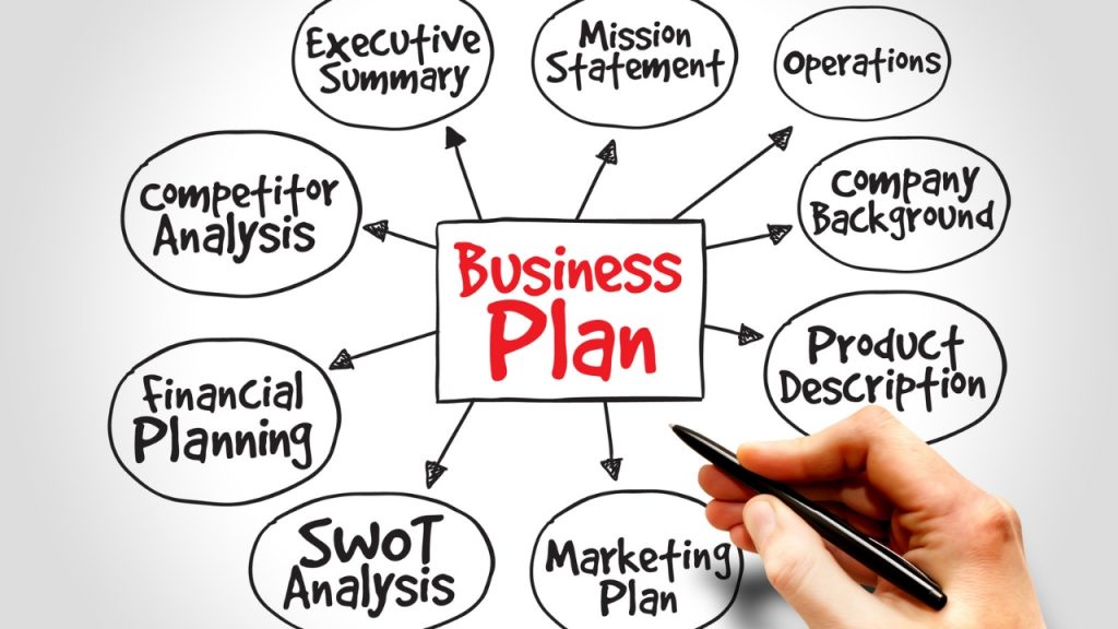 How To Create A Small Business Plan